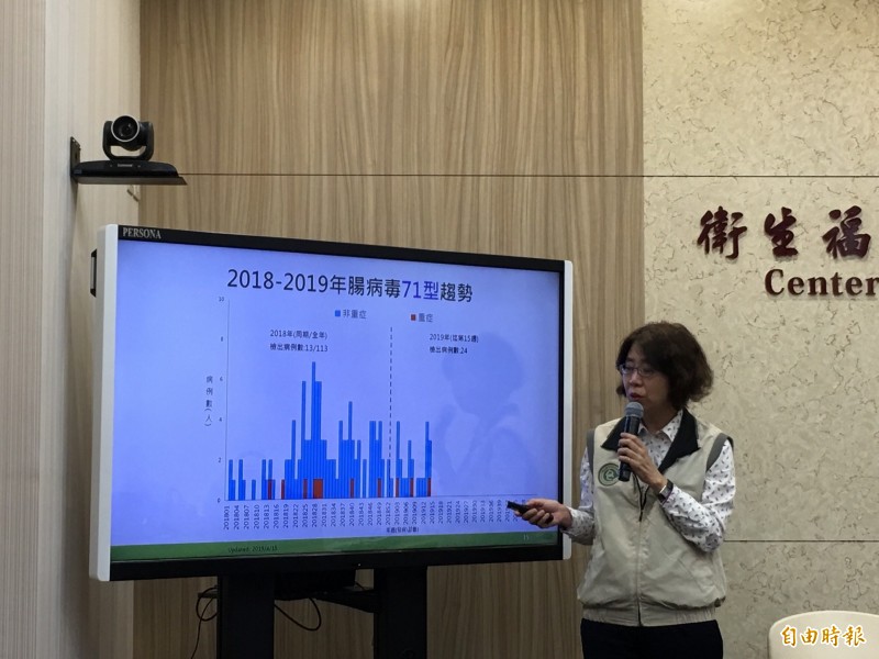 衛福部疾管署疫情中心主任劉定萍說明腸病毒疫情。(記者林惠琴攝)