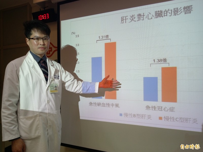 吳健嘉指出,慢性肝炎患者會因病毒感染引發動脈粥狀硬化,長期下來易導致心臟病。(記者吳亮儀攝)
