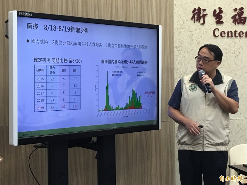 衛福部疾管署疫情中心副主任郭宏偉說明麻疹疫情。(記者林惠琴攝)