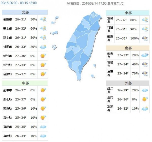 明天台灣西半部易有局部焚風發生,恐出現36度以上高溫,金門要亦注意35度以上高溫。(圖擷取自中央氣象局)