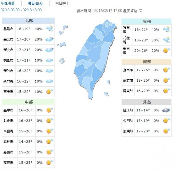 預測各地清晨低溫約在15至18度間,中部空曠地區低溫約在14度;北台灣地區高溫僅20、21度左右;花、東地區約在23至26度:中南部地區則在27、28度上下。(圖擷取自中央氣象局)
