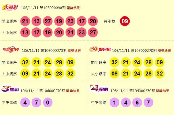 大福彩、今彩539、39樂合彩、3星彩、4星彩開獎獎號。（圖擷自台灣彩券官網） 