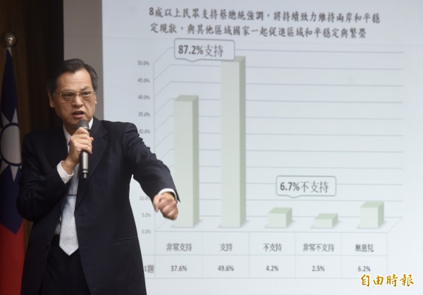 陸委會主委陳明通17日與媒體茶敘,公布兩岸關係民調,結果顯示7成以上民眾支持蔡總統強調堅持捍衛台灣自由民主的生活方式及台灣人民對未來的選擇權利的立場。談及兩岸關係,陳明通說:台灣善意非無止境退讓。(記者簡榮豐攝)