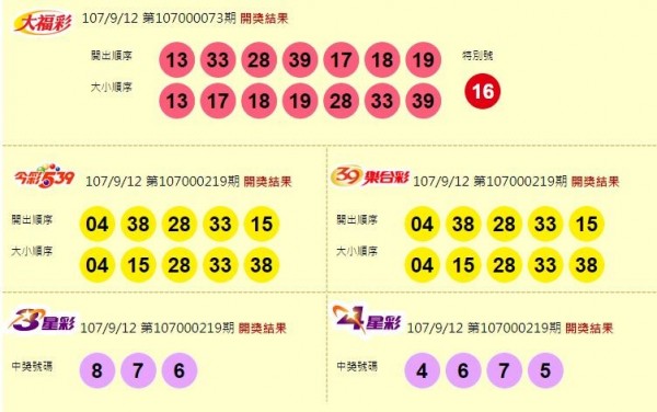 大福彩、今彩539、39樂合彩、3星彩、4星彩開獎獎號。（圖擷取自台灣彩券官網）