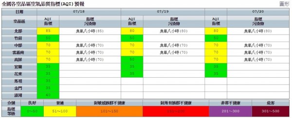 空氣品質方面,明天西半部多為普通等級,指標汙染物為臭氧(午後時段),其他地區則為良好等級。(翻攝自環保署空品網)