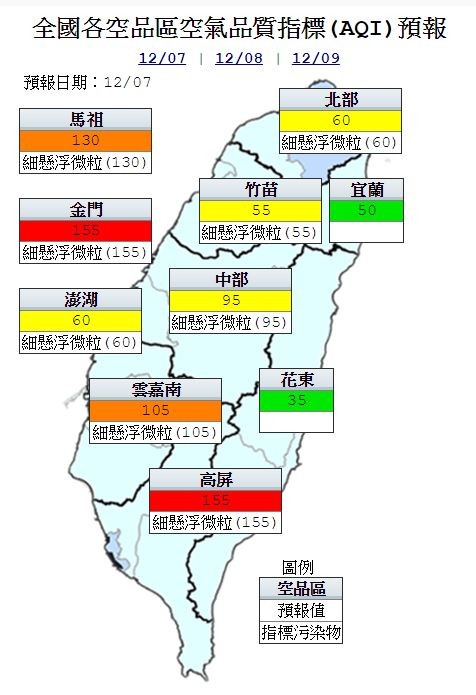今天大陸冷氣團減弱,中部以南擴散條件較差,金門及高屏地區為紅色警示(對所有族群不健康),馬祖及雲嘉南地區為橘色提醒(對敏感族群不健康),其他地區為良好至普通等級,指標污染物為細懸浮微粒。(圖擷自環保署)