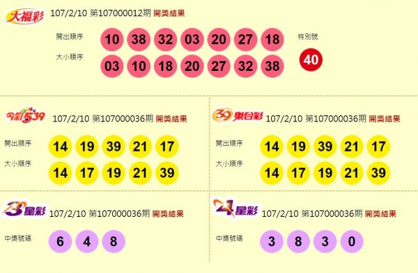 大福彩、今彩539、39樂合彩、3星彩、4星彩開獎獎號。（圖擷自台灣彩券官網）