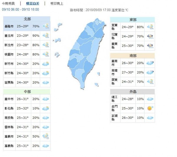 明日白天氣溫舒適,北部、東部、台南及高雄地區約28至30度,中部、屏東稍熱,約30、31度,外島地區約28至30度。(圖擷取自中央氣象局)