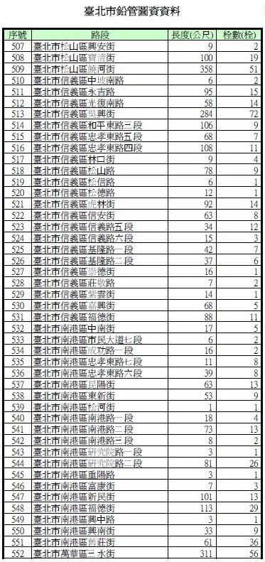 圖為市議員謝維洲於臉書公布的自來水鉛管清冊。(圖擷自謝維洲(維骨力)臉書)