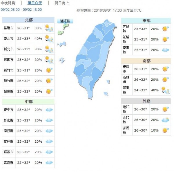 明天全台高溫約31至33度，各地早晚低溫約24至26度。（圖擷自中央氣象局）