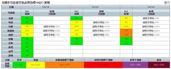 中南部空氣品質為普通。(圖擷自環保署)