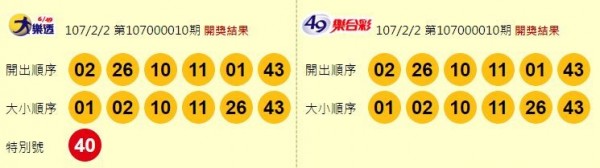 大樂透、49樂合彩開獎獎號。（圖擷取自台灣彩券官網）