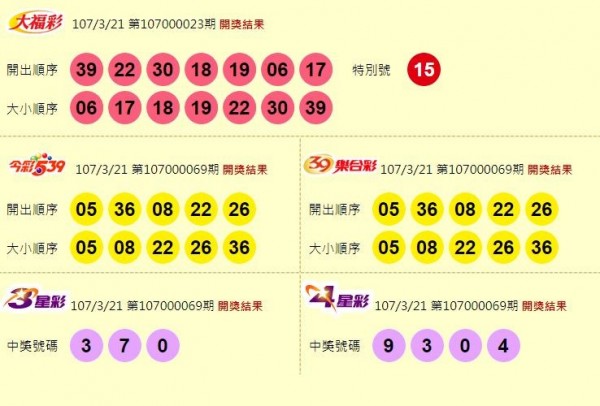 大福彩、今彩539、39樂合彩、3星彩、4星彩開獎獎號。（圖擷自台灣彩券官網）