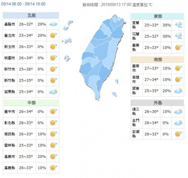 明白天各地高溫落在約32度至36度間，請民眾務必要做好防曬工作、適時補充水分。（圖擷取自中央氣象局）