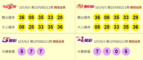 今彩539、39樂合彩、3星彩、4星彩開獎獎號。（圖擷取自台灣彩券官網）