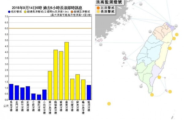 氣象局指出，受山竹颱風影響，今（14）日台灣附近、澎湖、金門及馬祖沿海地區有長浪。（圖翻攝自中央氣象局）