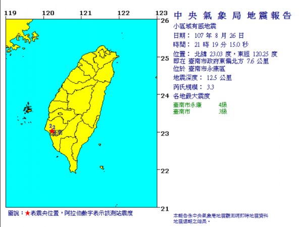 台南晚間半小時內接連發生2起地震，芮氏規模分別為3.3、3.6。（擷自氣象局網站）