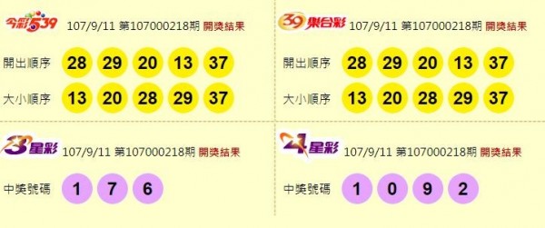 今彩539、39樂合彩、3星彩、4星彩開獎獎號。（圖擷取自台灣彩券官網）