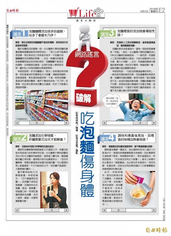 2018/4/1週日「生活週報」。 2018/4/1週日「生活週報」。