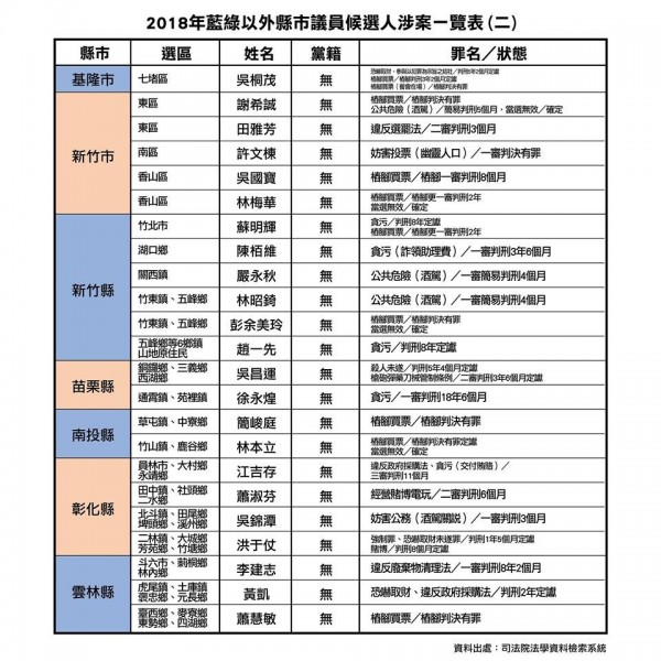 名單中共有66人涉案、以人次計算有92人次。(圖擷自時代力量臉書)