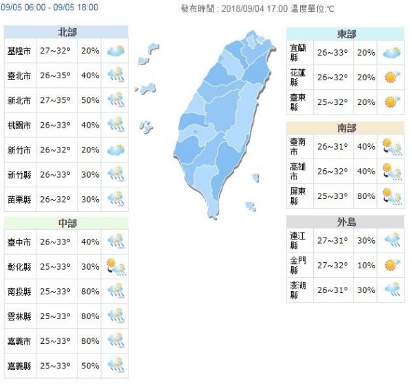 預測各地高溫約32至35度，戶外活動請注意防曬和補充水分以預防中暑。（圖擷取自中央氣象局）