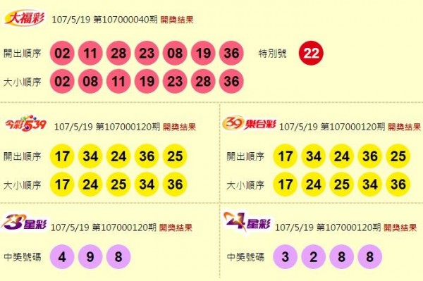 大福彩、今彩539、39樂合彩、3星彩、4星彩開獎獎號。（圖擷自台灣彩券官網）