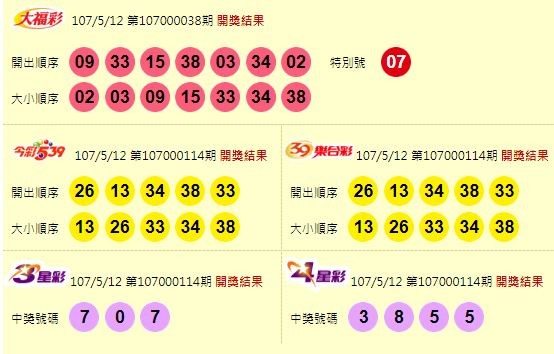 大福彩、今彩539、39樂合彩、3星彩、4星彩開獎獎號。（圖擷自台灣彩券官網）