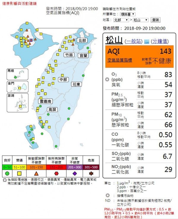 截至晚間7點，台北市內仍有6站維持橘色提醒，尤以松山監測站最嚴重。（圖擷取自環保署）