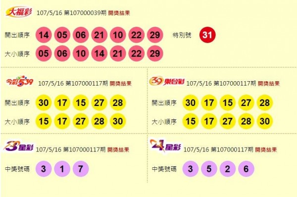 大福彩、今彩539、39樂合彩、3星彩、4星彩開獎獎號。（圖擷自台灣彩券官網）