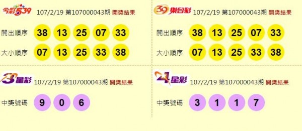 今彩539、39樂合彩、3星彩、4星彩獎號（擷自台彩網站）