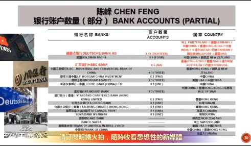郭文貴：海航集團陳峰在大眾銀存有1521萬美元：元大金控：大眾銀受同名之累。（翻攝推特）