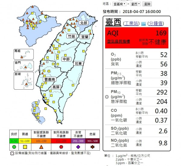 雲林台西空氣品質在下午4點過後，依舊是對所有族群不見康的紅色警示。（擷取自空氣品質監測網）