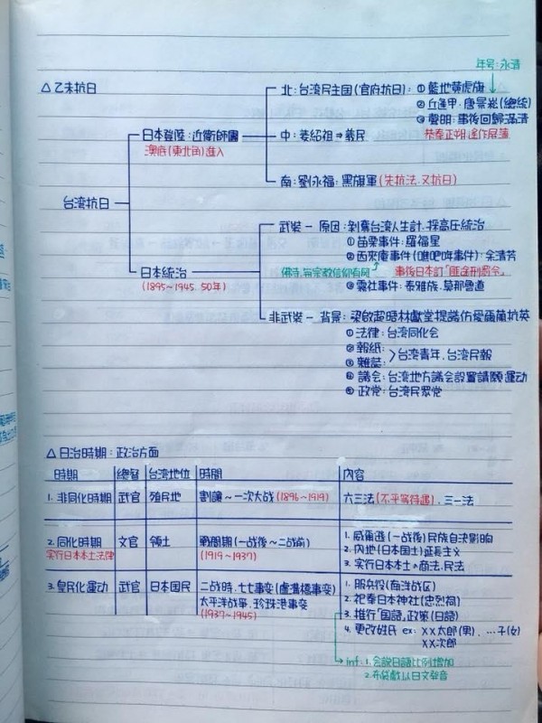 網友翻出筆記上網分享,其他網友一看驚呼,「我還以為用印的!」(圖擷取自臉書社團「爆廢公社」)