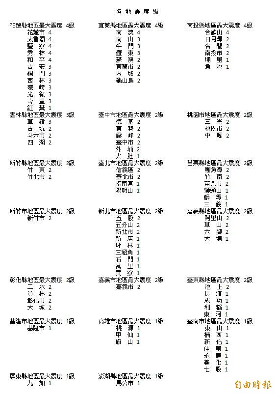 2月7日晚間11點21分花蓮地區再度發生規模5.7地震。（擷取自氣象局網頁）