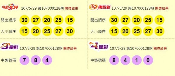 今彩539、39樂合彩、3星彩、4星彩開獎獎號。（圖擷取自台灣彩券官網）