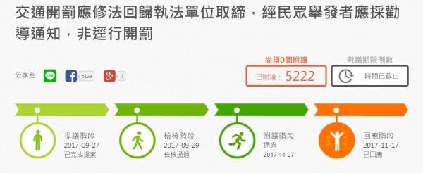 先前公共政策參與平台有條提案，認為輕微交通違規可用勸導方式取代罰單，政府排定該提案將於2018年1月7日正式回覆。（圖擷取自公共政策網路參與平台）