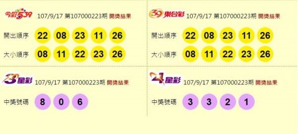 今彩539、39樂合彩、3星彩與4星彩開獎號碼。（圖擷取自台灣彩券官網）