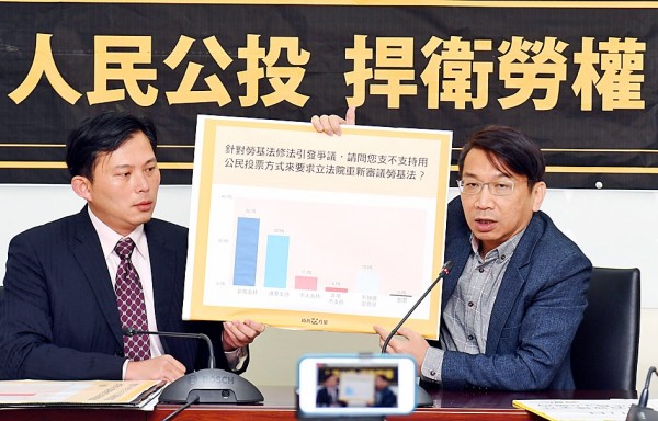 New Power Party legislators Hsu Yung-ming, right, and Huang Kuo-chang show the results of a survey on support for a referendum to repeal the amendments to the labor law at a news conference at the NPP caucus office in the Legislative Yuan in Taipei yesterday.
Photo: CNA
New Power Party legislators Hsu Yung-ming, right, and Huang Kuo-chang show the results of a survey on support for a referendum to repeal the amendments to the labor law at a news conference at the NPP caucus office in the Legislative Yuan in Taipei yesterday.
Photo: CNA