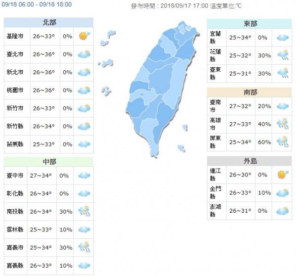 東部、東南部高溫約31、32度，其餘各地高溫普遍在33度以上，北部部分地區高溫甚至可達35、36度以上。（圖擷取自中央氣象局） 