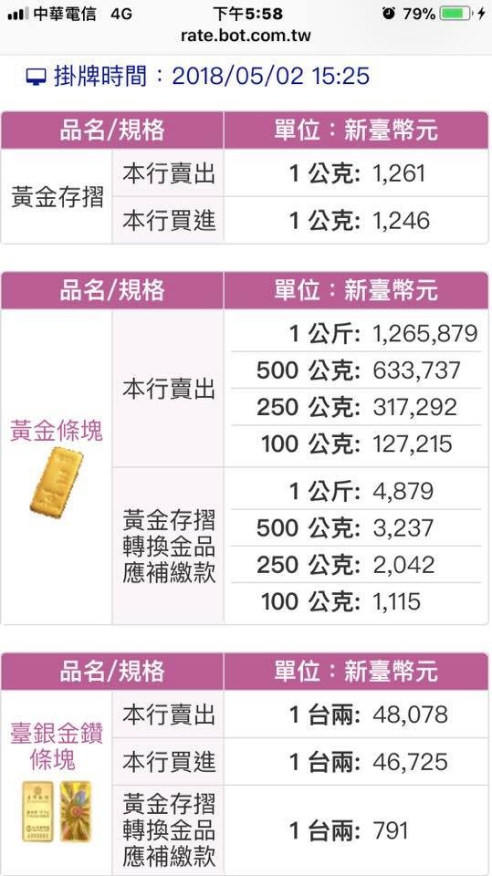 好市多1公斤的金條比台銀牌告還要便宜近千元。（圖擷取自臉書粉專「Costco好市多 商品經驗老實說」）