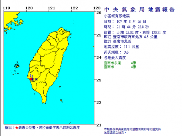 台南晚間半小時內接連發生2起地震，芮氏規模分別為3.3、3.6。（擷自氣象局網站）