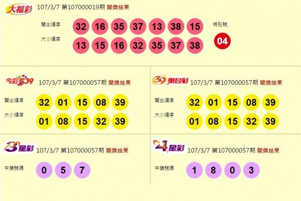 大福彩、今彩539、39樂合彩、3星彩、4星彩開獎獎號。（圖擷取自台灣彩券官網） 