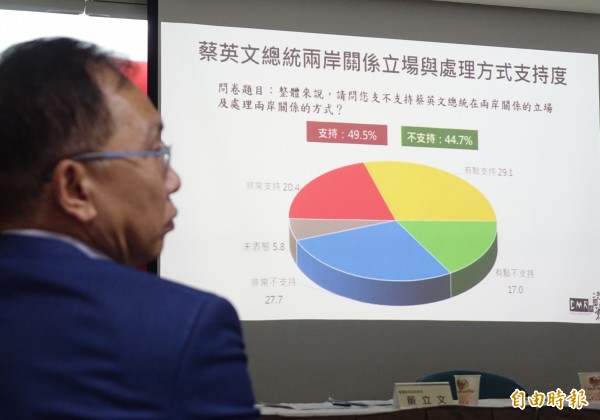 兩岸政策協會27日召開記者會，公佈「小英國防兩岸外交表現滿意度民調」之數據結果。（記者叢昌瑾攝）