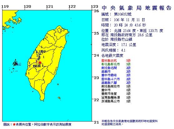 今晚8點24分許，南投縣政府南方28.6公里處發生芮氏規模4.1地震，地震深度17.1公里。（圖擷取自氣象局網站）