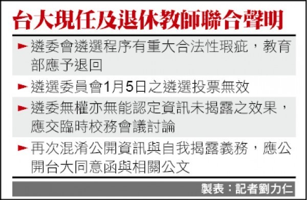 台灣大學校長遴選爆發爭議，當選人管中閔接連被踢爆未揭露獨董資訊，涉及未利益迴避、學術倫理等爭議，台大校務會議代表積極連署召開臨時校務會議。