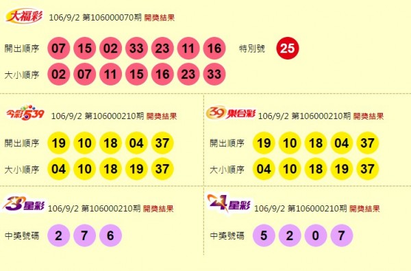 大福彩、今彩539、39樂合彩、3星彩、4星彩開獎獎號。（圖擷自台灣彩券官網）