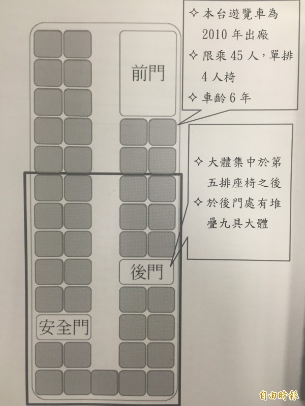 警方公布大火的遊覽車平面圖。(記者曾健銘攝)