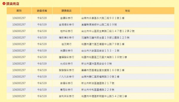 本期今彩539頭獎共開出13注，每注可得獎金184萬6153元。（圖擷自台灣彩券官網）