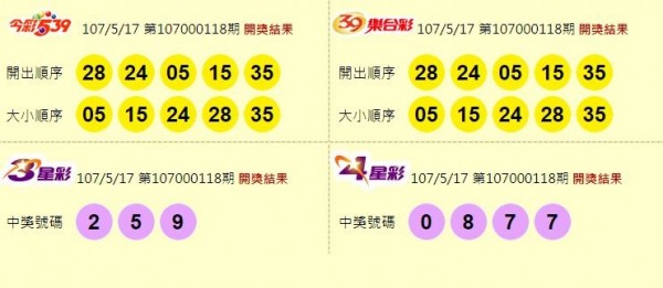 今彩539、39樂合彩、3星彩、4星彩開獎獎號。（圖擷取自台灣彩券官網）