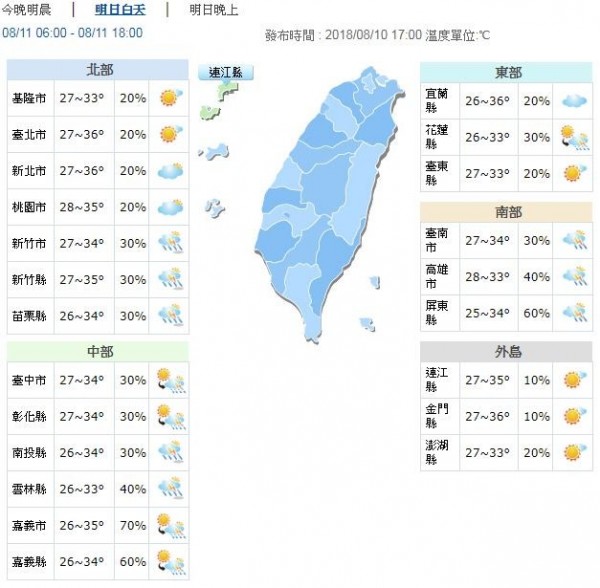 明天白天溫度,北部、東部及外島地區高溫34至36度,中南部地區高溫33、34度。(圖擷取自中央氣象局)